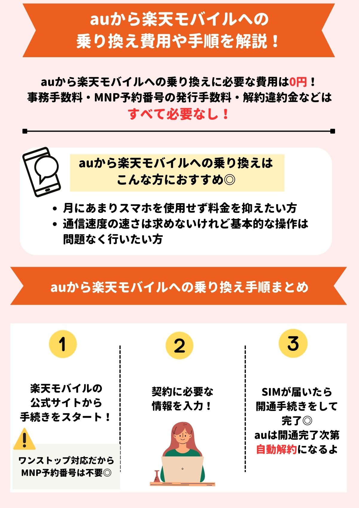 au　楽天モバイル　乗り換え